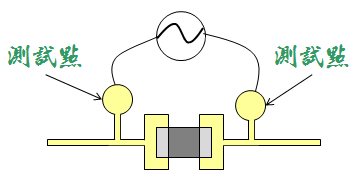 電路板測(cè)試點(diǎn)