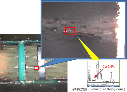 圖片是確認(rèn)短路持續(xù)發(fā)生的板子切片后所呈現(xiàn)出來的樣子，在還沒有使用藥水處理前，可以看到一長(zhǎng)條的有同元素的現(xiàn)象橫跨在通孔與盲孔之間，不過這也有可能只是切片研磨的時(shí)候把通孔孔壁的銅給帶過去的而已。