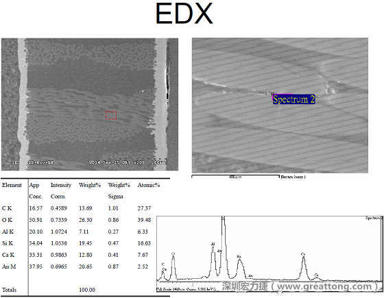 ACF(Conductive Anodic Filament，導(dǎo)墊性細(xì)絲物，陽極性玻璃纖維絲漏電現(xiàn)象)。用EDX打出來Au(金)的元素介于通孔與盲孔之間第二個(gè)位置。