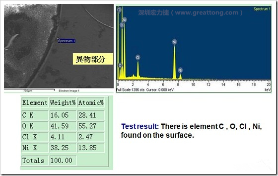 污染物的EDX分析結(jié)果。有C(碳)、O(氧)、Cl(氯)、Ni(鎳)，沒(méi)有金(Au)的成份。其中C及O都有偏高的現(xiàn)象。