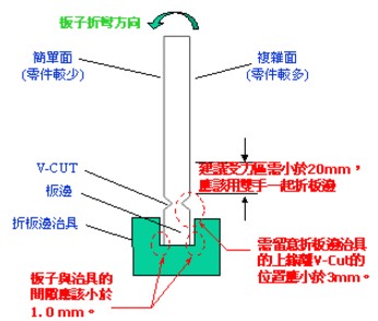  電路板V-cut首動分板