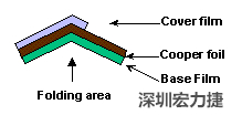 軟性電路板(FPCB)線路設(shè)計注意事項(xiàng)-深圳宏力捷