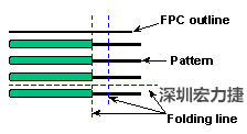 軟性電路板(FPCB)線路設(shè)計注意事項(xiàng)-深圳宏力捷