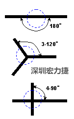 軟性電路板(FPCB)線路設(shè)計注意事項(xiàng)-深圳宏力捷