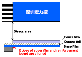 軟性電路板(FPCB)線路設(shè)計注意事項(xiàng)-深圳宏力捷