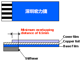 軟性電路板(FPCB)線路設(shè)計注意事項(xiàng)-深圳宏力捷