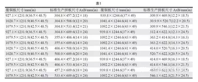 PCB用覆銅板尺寸是固定的，PCB生產(chǎn)拼板是由其裁剪而成，所以生產(chǎn)拼板通常具有標(biāo)準(zhǔn)尺寸A×B，如表1所示-深圳宏力捷