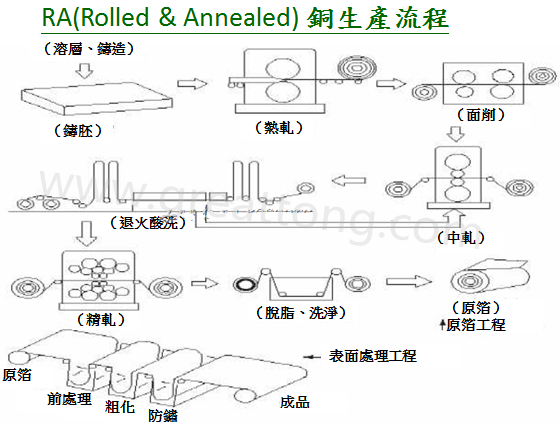 FPC為何該使用壓延銅(RA)而非電解銅(ED)？-深圳宏力捷