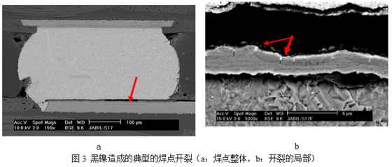 當(dāng)這種焊墊進(jìn)行高溫焊接時(shí)，作為可焊性保護(hù)層的金會迅速溶解到錫膏中去，而已經(jīng)被腐蝕氧化的鎳則無法與熔融的錫形成共化物(IMC)，導(dǎo)致焊點(diǎn)可靠性嚴(yán)重下降，只要稍微受外力影響即發(fā)生開裂-深圳宏力捷