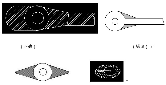 對于插件式的元器件，為避免焊接時出現(xiàn)銅箔斷現(xiàn)象，且單面的連接盤應(yīng)用銅箔完全包覆；而雙面板最小要求應(yīng)補(bǔ)淚滴；