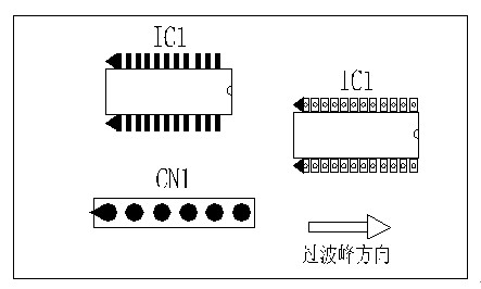 多芯插座、連接線組、腳間距密集的雙排腳手工插件IC，其長邊方向必須與過波峰方向平行，并且在前后最旁邊的腳上增加假焊盤或加大原焊盤的面積，以吸收拖尾焊錫解決連焊問題。