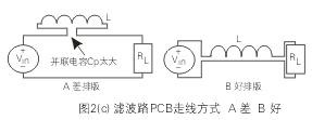 圖2(c)顯示了在一個PCB上輸入電源(VIN)通過電感(L)至負載(RL)的不同走線方式