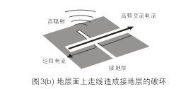 假設(shè)圖3(b)中的地層面是開關(guān)電源PCB上的接地層(Ground Plane)，設(shè)計人員應(yīng)該盡量避免在地層上放置任何功率或信號走線。