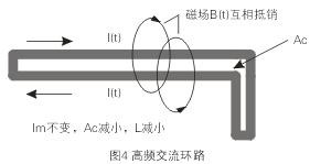 如圖4所示，如果高頻交流電流環(huán)路面積Ac很大，就會在環(huán)路的內(nèi)部和外部產(chǎn)生很大的電磁干擾