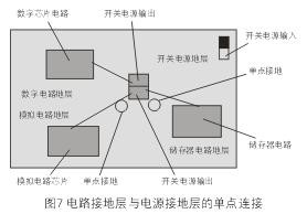 為了減小開關(guān)電源噪音對(duì)敏感的模擬和數(shù)字電路的影響，通常需要分隔不同電路的接地層