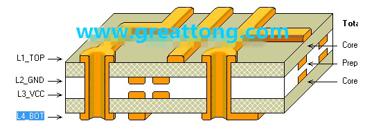 PCB設(shè)計層命名方法