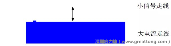 小信號(hào)走線要盡量遠(yuǎn)離大電流走線，兩者不要靠近平行走線