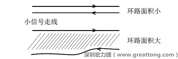 關(guān)鍵的小信號(hào)走線，如電流取樣信號(hào)線和光耦反饋的信號(hào)線等，盡量減小回路包圍的面積。