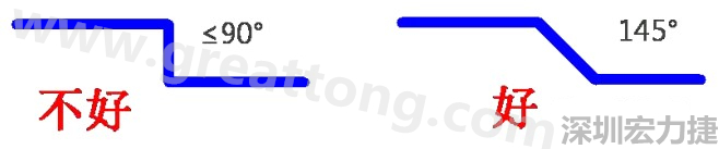 相鄰之間不應(yīng)有過(guò)長(zhǎng)的平行線(當(dāng)然同一電流回路平行走線是可以的)，上下層走線盡量采用交叉用垂直方式，走線不要突然拐角（即：≤90°），直角、銳角在高頻電路中會(huì)影響電氣性能