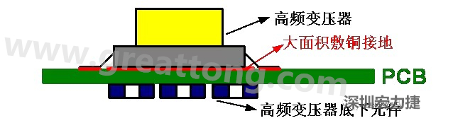 高頻元件（如變壓器、電感）底下第一層不要走線，高頻元件正對(duì)著的底面也最好不要放置元件，如果無(wú)法避免，可以采用屏蔽的方式