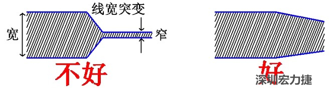 電源線、地線的布線盡量加粗縮短，以減小環(huán)路電阻，轉(zhuǎn)角要圓滑，線寬不要突變