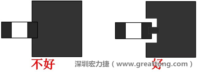 SMD器件的引腳與大面積銅箔連接時(shí)，要進(jìn)行熱隔離處理，不然過(guò)回流焊的時(shí)候由于散熱快，容易造成虛焊或脫焊