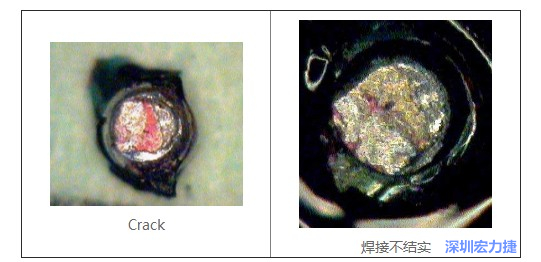  紅墨水試驗主要用來判斷這些PCBA加工問題：Crack、焊接不結(jié)實