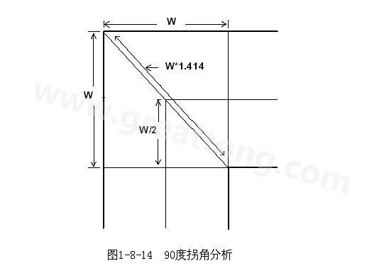 在W/2線長的時間內(nèi)傳輸線阻抗變化到最小，再經(jīng)過W/2時間又恢復到正常的阻抗，整個發(fā)生阻抗變化的時間極短，往往在10ps之內(nèi)，這樣快而且微小的變化對一般的信號傳輸來說幾乎是可以忽略的。