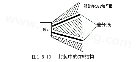 通過地平面的隔離也可以起到很好的屏蔽作用，這種結構在高頻的（10G以上）IC封裝PCB設計中經(jīng)常會用采用，被稱為CPW結構，可以保證嚴格的差分阻抗控制（2Z0）