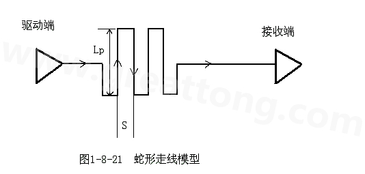 設計者首先要有這樣的認識：蛇形線會破壞信號質(zhì)量，改變傳輸延時，布線時要盡量避免使用。