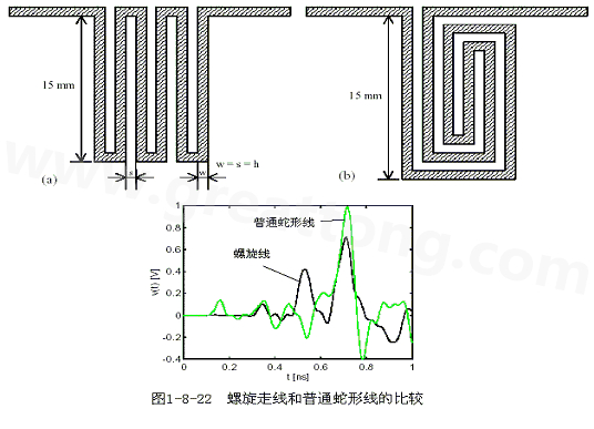 號在蛇形走線上傳輸時，相互平行的線段之間會發(fā)生耦合，呈差模形式，S越小，Lp越大，則耦合程度也越大。