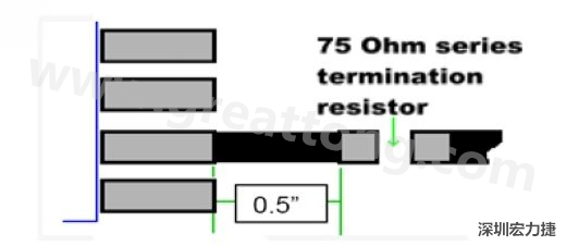 從元件接腳到串聯(lián)端接電阻的距離不應(yīng)該超過0.5英吋