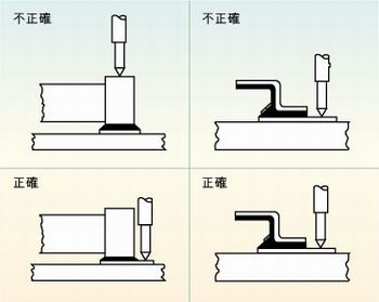 圖2：許多故障經(jīng)常是因相鄰元件的管腳短路、元件管腳與電路板的外層導體短路或印刷電路板外層導體間的短路引起的，探針焊盤的測試點必須在柵格上以便于自動探針測試