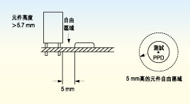 電路板上探針測試面的元件高度必須不超出5.7毫米，否則只有切割測試夾具后才能測試電路板測試面上的較高元件。