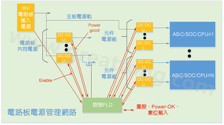 基于CPLD的硬件管理系統(tǒng)，可實現(xiàn)電源管理和內(nèi)務處理功能