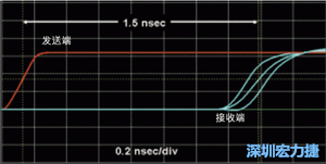 對于受擾線的場線來說，介電系數(shù)一樣，都等于導(dǎo)線條帶的介電常數(shù)