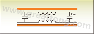 圖1：PCB上兩根走線之間的互阻抗。