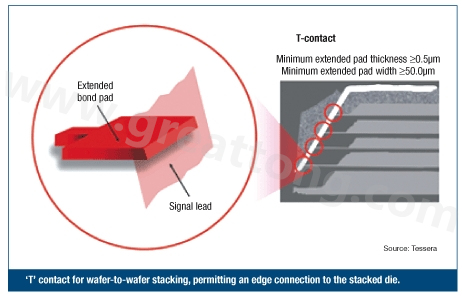 圖2：PCB設(shè)計(jì)師可建構(gòu)一種‘T’型連接，以實(shí)現(xiàn)堆迭晶片的邊緣連接。