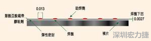 EEMS的μBGA焊盤(pán)形狀為焊球貼裝帶來(lái)了很多難題，它的焊盤(pán)在基板載帶表面下方凹入0.069mm