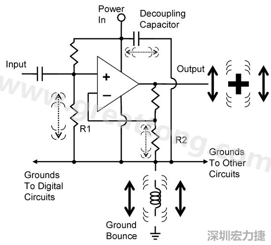 圖3. 電路中‘地彈雜訊’的示意圖。