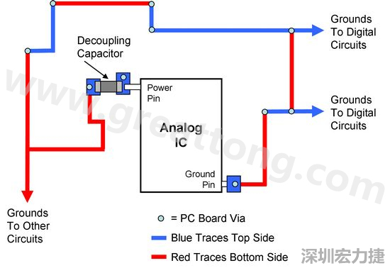 圖2. 使用PCB設計軟體得到的電路布局。