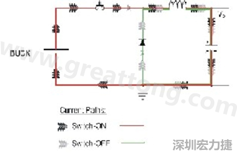 高di/dt的交流電在PCB導(dǎo)線周?chē)a(chǎn)生大量磁場(chǎng)，該磁場(chǎng)是該電路內(nèi)其他元件甚至同一或鄰近PCB上其他電路的主要干擾源。