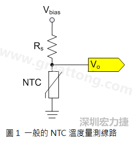 圖1是常見的應(yīng)用線路，由一個(gè)串聯(lián)電阻Rs和NTC組成的分壓PCB設(shè)計(jì)電路。透過類比轉(zhuǎn)數(shù)位轉(zhuǎn)換器（analog to digital converter以下簡稱ADC）量測分壓Vo可以得知該NTC所處的溫度。