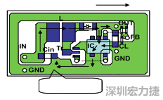 圖1：基于基本設(shè)計原則的布線模式。