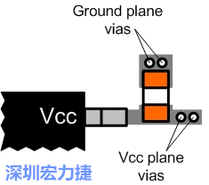 圖6：將旁路電容直接連接Vcc端子。