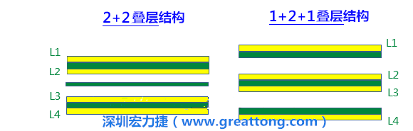 PCB的板材迭構(gòu)(stack-up)設(shè)計會影響其剛性，不同的PPCCL也會影響剛性