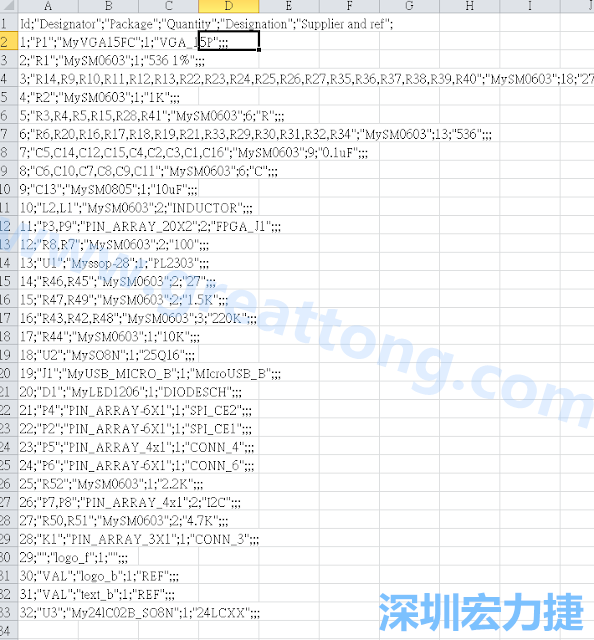 在Kicad的PCB Editor, 點(diǎn)選 File->Fabrication Outputs->BOM File, 即可產(chǎn)生一個 .csv 的Excel 檔案。