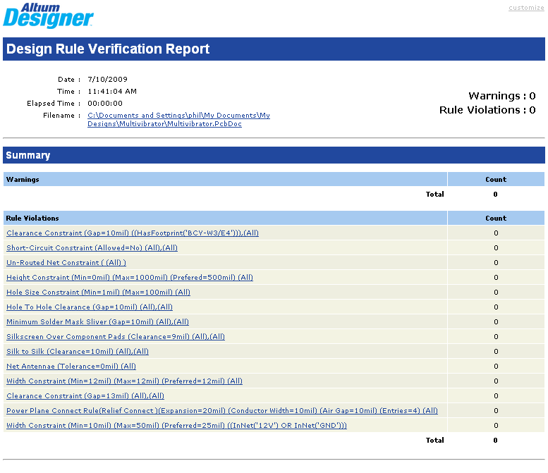 一份清晰的DRC報告，顯示了所有被判定了的違反規(guī)則的設(shè)計.