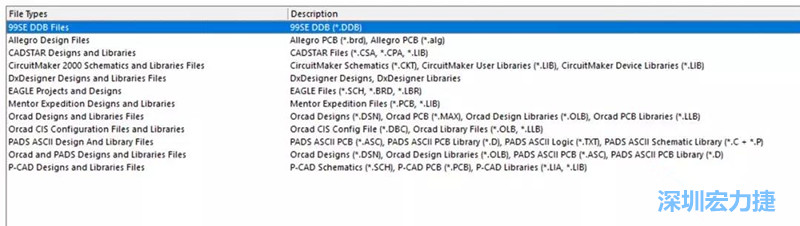 深圳宏力捷發(fā)現(xiàn)，AD是對(duì)導(dǎo)入第三人設(shè)計(jì)文件支持最好的，這里截取下AD導(dǎo)入功能對(duì)第三方設(shè)計(jì)軟件及其對(duì)應(yīng)的文件后綴的說(shuō)明。