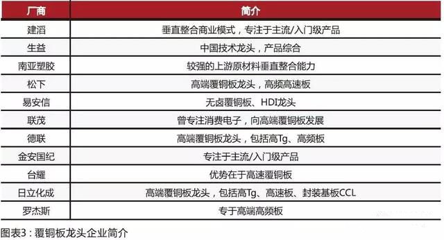 內(nèi)資CCL制造商在規(guī)模和技術(shù)方面迎頭趕上，高頻已可投產(chǎn)